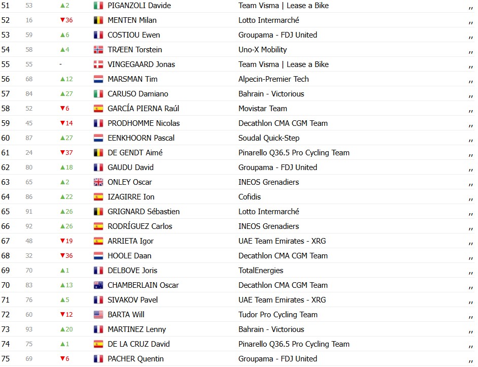 girodociclismo.com.br paris nice 2026 classificacao geral apos a 2a etapa luke lamperti mantem lideranca confira as classificacoes de todas as categorias image 6