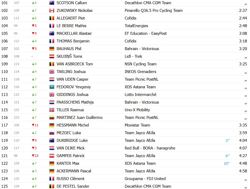 girodociclismo.com.br paris nice 2026 classificacao geral apos a 2a etapa luke lamperti mantem lideranca confira as classificacoes de todas as categorias image 8