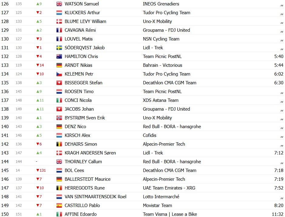 girodociclismo.com.br paris nice 2026 classificacao geral apos a 2a etapa luke lamperti mantem lideranca confira as classificacoes de todas as categorias image 9