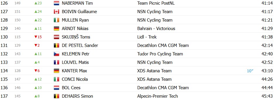 girodociclismo.com.br paris nice 2026 classificacao geral apos a 4a etapa jonas vingegaard assume a lideranca confira as classificacoes completas image 6