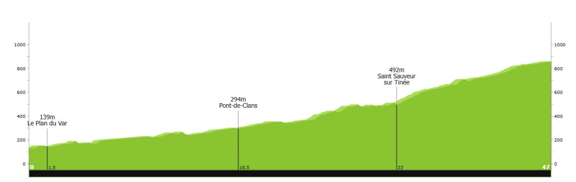 girodociclismo.com.br paris nice 2026 dorian godon vence a caotica 7a etapa jonas vingegaard mantem a lideranca confira os resultados e a chegada image 1