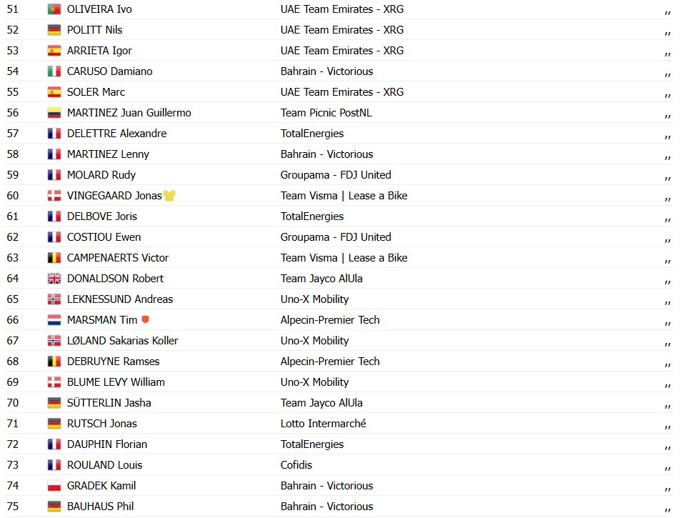 girodociclismo.com.br paris nice 2026 dorian godon vence a caotica 7a etapa jonas vingegaard mantem a lideranca confira os resultados e a chegada image 10