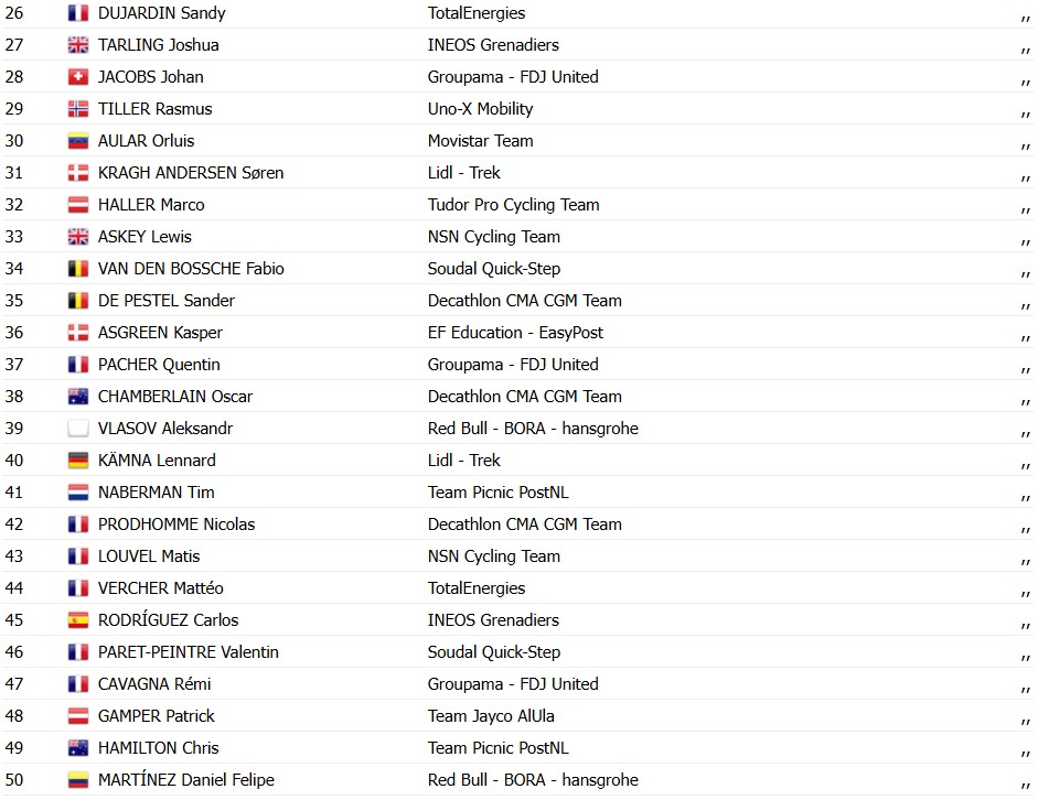 girodociclismo.com.br paris nice 2026 dorian godon vence a caotica 7a etapa jonas vingegaard mantem a lideranca confira os resultados e a chegada image 9