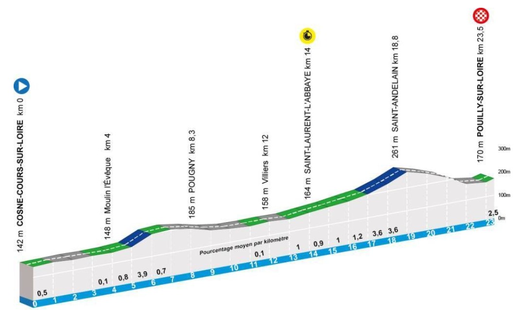 girodociclismo.com.br paris nice 2026 horarios das largadas do contrarrelogio por equipes com grandes diferencas de tempo esperadas image