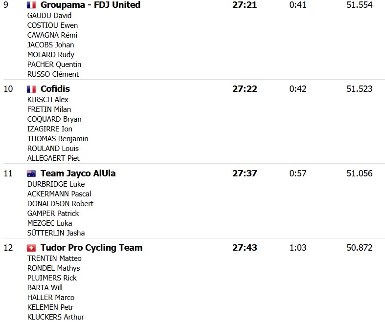 girodociclismo.com.br paris nice 2026 ineos vence contrarrelogio juan ayuso assume lideranca confira os resultados e a chegada image 3