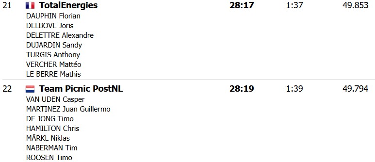 girodociclismo.com.br paris nice 2026 ineos vence contrarrelogio juan ayuso assume lideranca confira os resultados e a chegada image 6