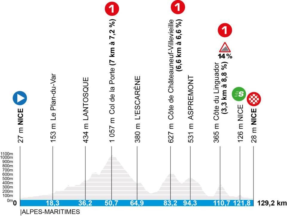 girodociclismo.com.br paris nice 2026 jonas vingegaard e campeao vence a etapa final confira os resultados finais e a chegada image 1