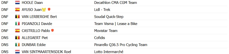 girodociclismo.com.br paris nice 2026 jonas vingegaard vence a 4a etapa e assume lideranca juan ayuso sofre grave queda e abandona resultados e chegada image 4
