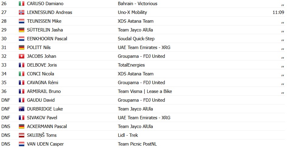 girodociclismo.com.br paris nice 2026 jonas vingegaard vence a 5a etapa apos longo ataque e mmplia a lideranca confira os resultados e a chegada image 3