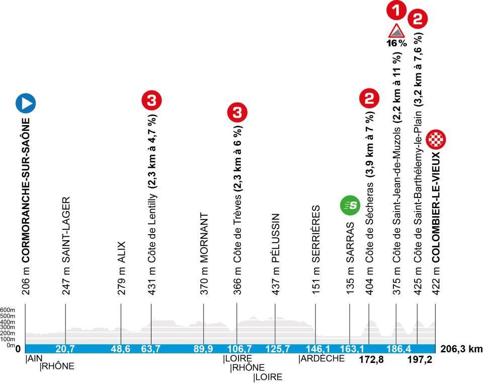 girodociclismo.com.br paris nice 2026 jonas vingegaard vence vence a 5a etapa jonas vingegaard segue lider confira os resultados e a chegada image