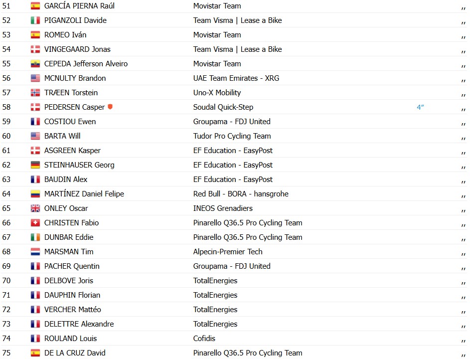 girodociclismo.com.br paris nice 2026 luke lamperti bate sprint e vence a 1a etapa confira os resultados e a chegada image 1