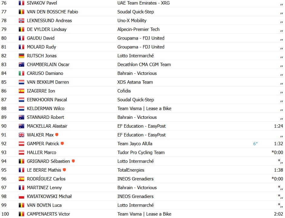 girodociclismo.com.br paris nice 2026 luke lamperti bate sprint e vence a 1a etapa confira os resultados e a chegada image 2