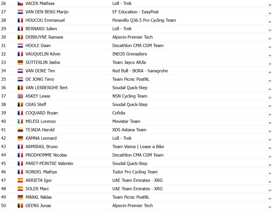 girodociclismo.com.br paris nice 2026 luke lamperti bate sprint e vence a 1a etapa confira os resultados e a chegada image