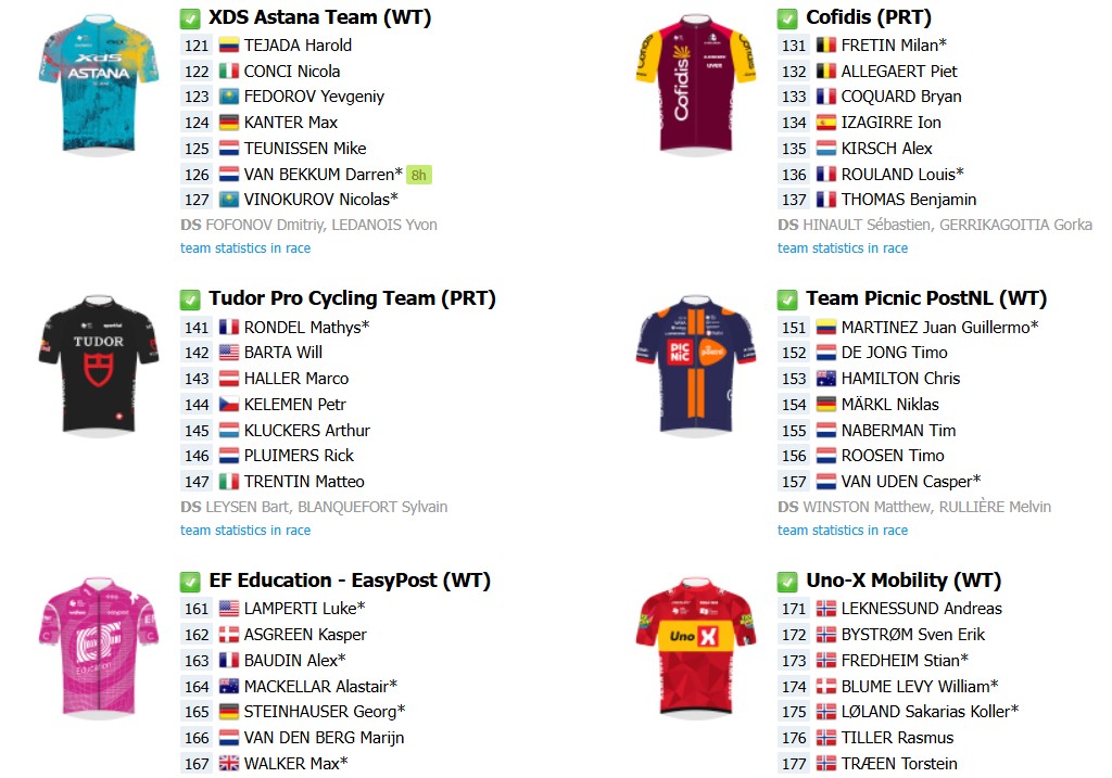 girodociclismo.com.br paris nice 2026 onde assistir jonas vingegaard e juan ayuso start list final com a numeracao dos ciclistas e todas as etapas image 2