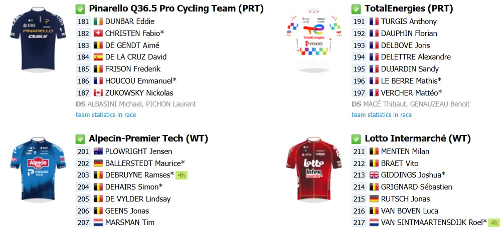 girodociclismo.com.br paris nice 2026 onde assistir jonas vingegaard e juan ayuso start list final com a numeracao dos ciclistas e todas as etapas image 3