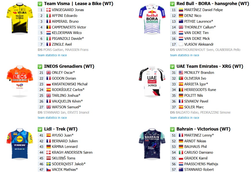 girodociclismo.com.br paris nice 2026 onde assistir jonas vingegaard e juan ayuso start list final com a numeracao dos ciclistas e todas as etapas image