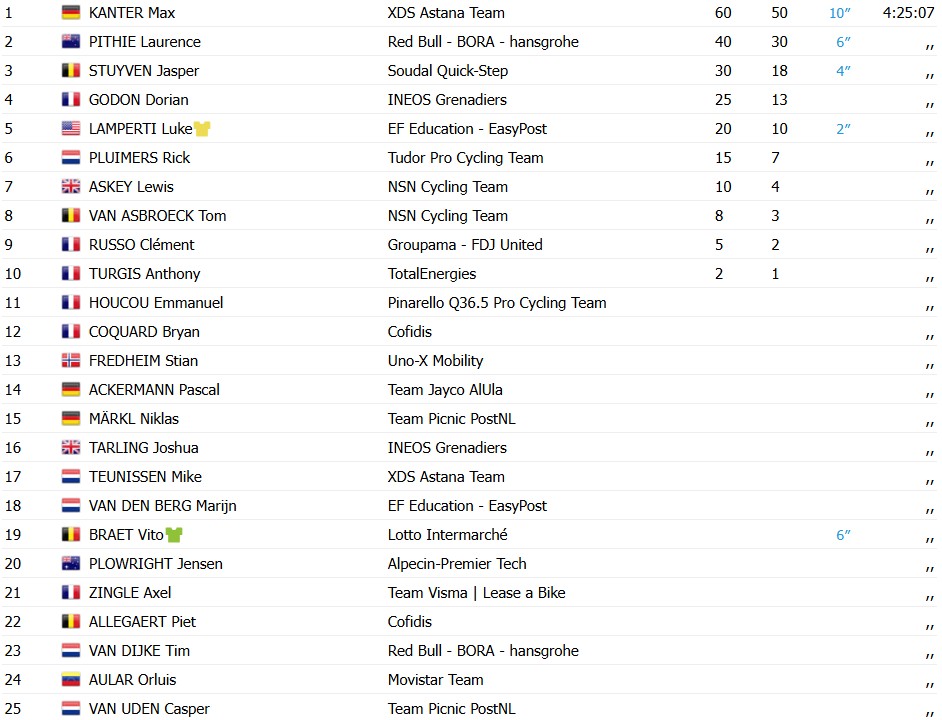 girodociclismo.com.br paris nice 2026 resultados da 2a etapa confira os resultados e a chegada image 5