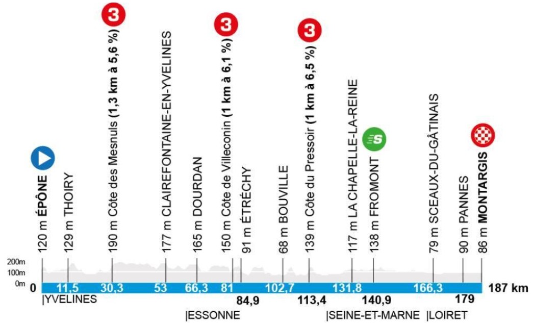 girodociclismo.com.br paris nice 2026 resultados da 2a etapa image 1