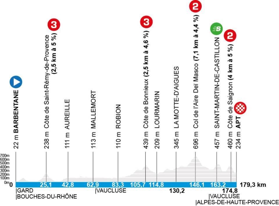 girodociclismo.com.br paris nice 2026 vence a 6a etapa jonas vingegaard mante a lideranca confira os resultados e a chegada image