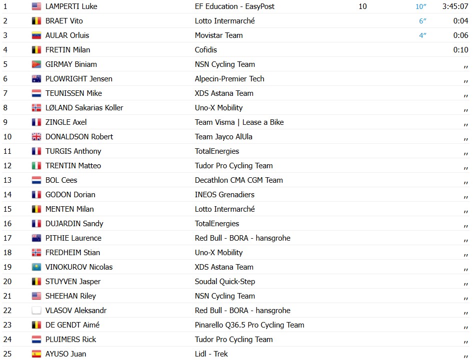 girodociclismo.com.br paris nice luke lamperti bate sprint e vence a 1a etapa confira os resultados e a chegada image 7