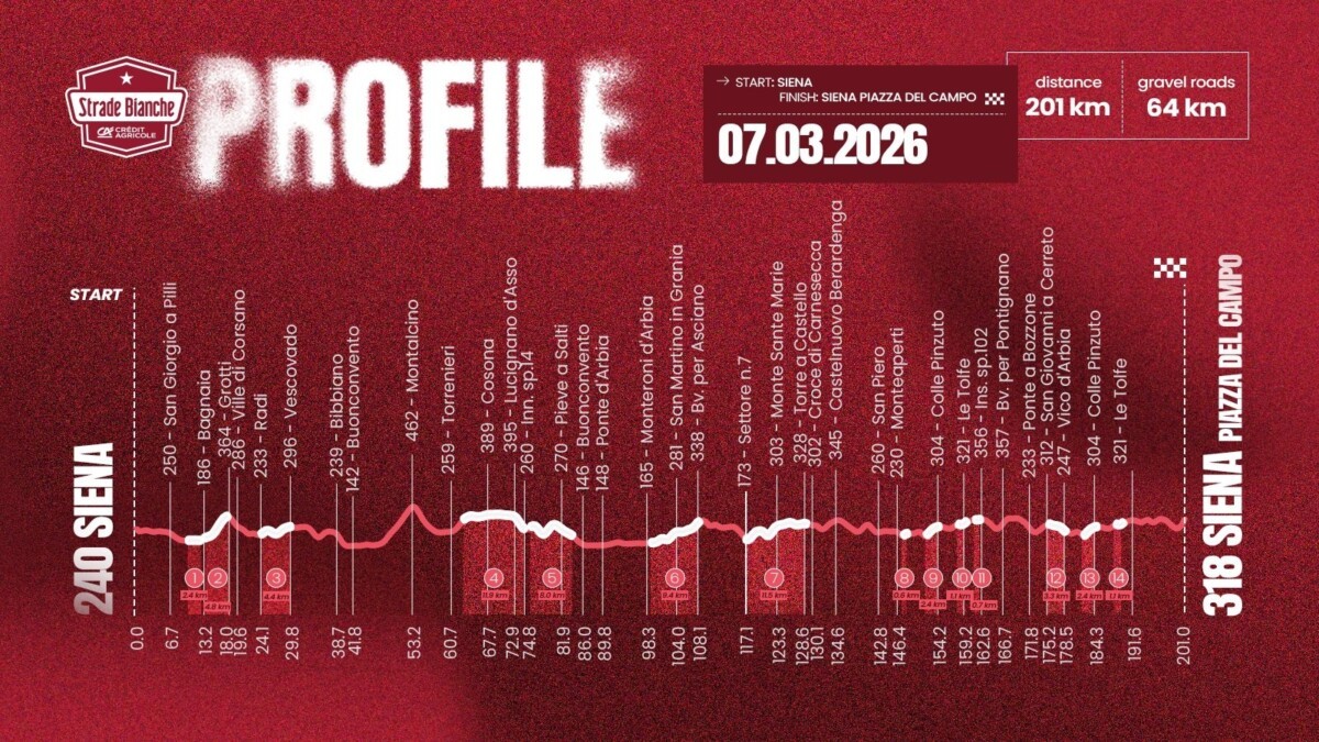 girodociclismo.com.br pogacar inicia temporada em sua classica mais emblematica image 1