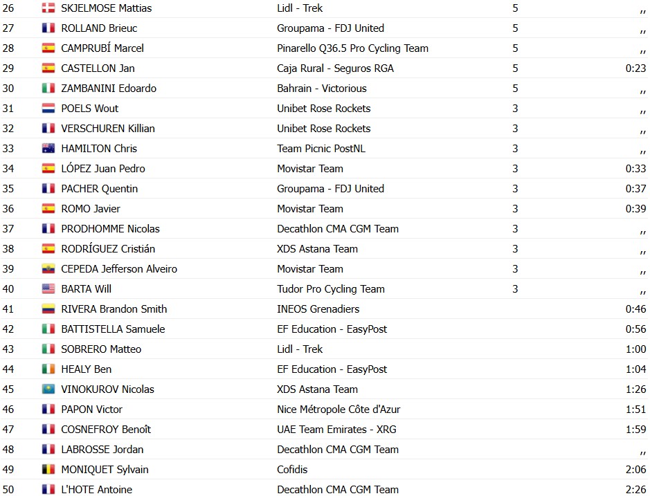 girodociclismo.com.br romain gregoire vence sprint decisivo na faun drome classic image 3