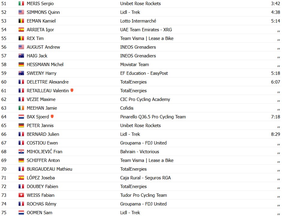 girodociclismo.com.br romain gregoire vence sprint decisivo na faun drome classic image 4