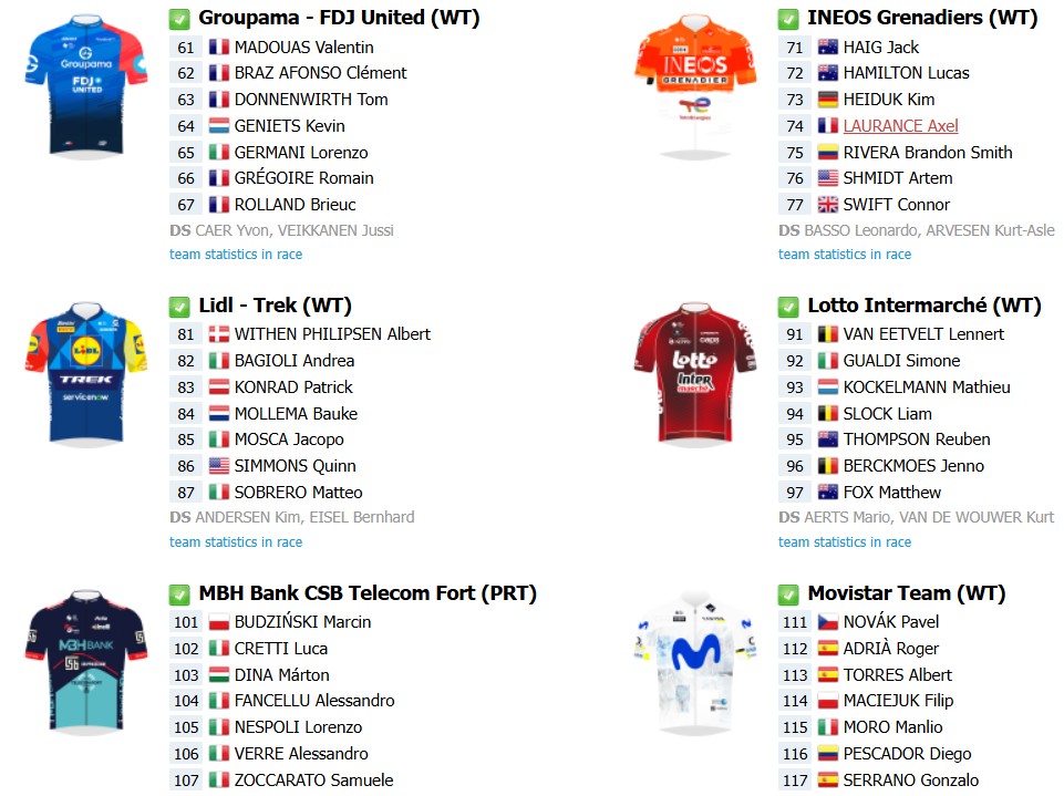 girodociclismo.com.br strade bianche 2026 lista de largada final com as numeracoes dos ciclistas onde assistir ao vivo tadej pogacar e wout van aert image 1
