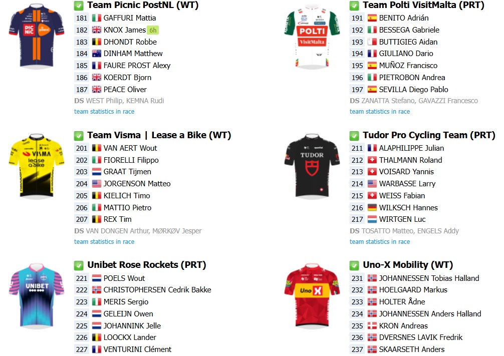 girodociclismo.com.br strade bianche 2026 lista de largada final com as numeracoes dos ciclistas onde assistir ao vivo tadej pogacar e wout van aert image 3