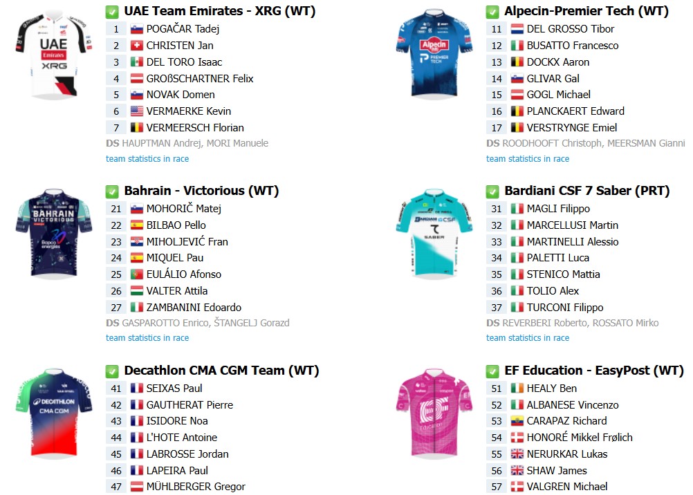 girodociclismo.com.br strade bianche 2026 lista de largada final com as numeracoes dos ciclistas onde assistir ao vivo tadej pogacar e wout van aert image