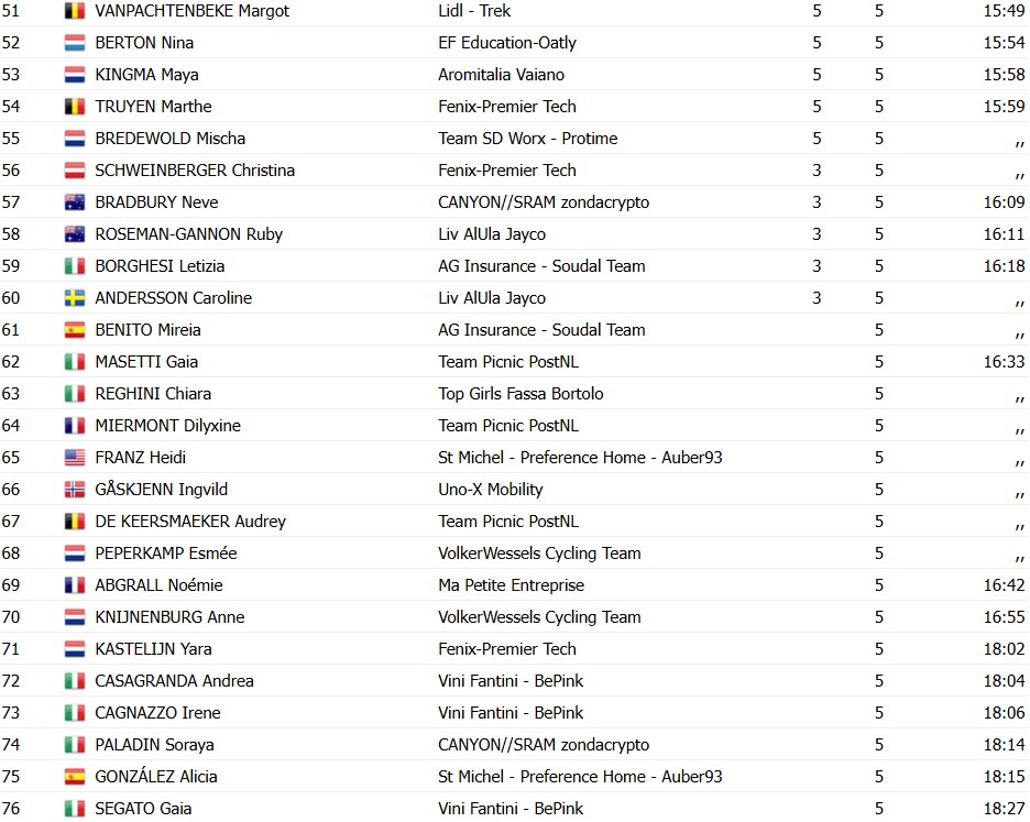 girodociclismo.com.br strade bianche donne 2026 elise chabbey vence em siena confira os resultados e a chegada image 10