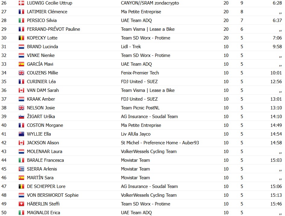 girodociclismo.com.br strade bianche donne 2026 elise chabbey vence em siena confira os resultados e a chegada image 2