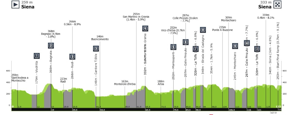 girodociclismo.com.br strade bianche donne 2026 elise chabbey vence em siena confira os resultados e a chegada image