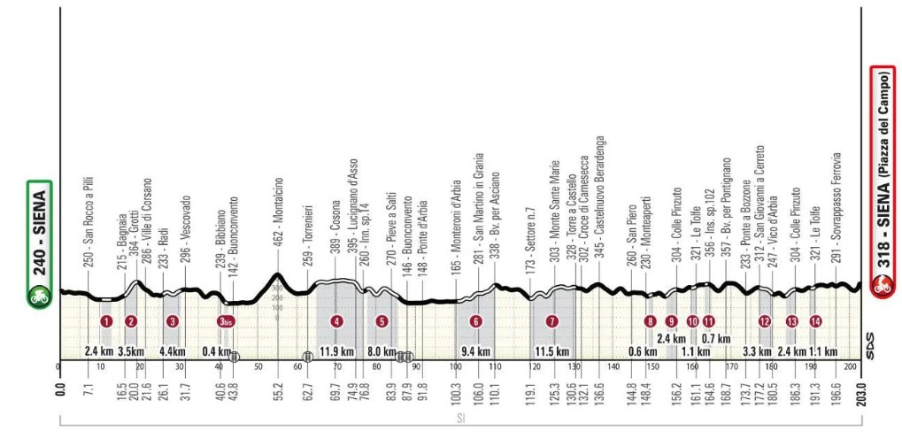 girodociclismo.com.br strade bianche image 2