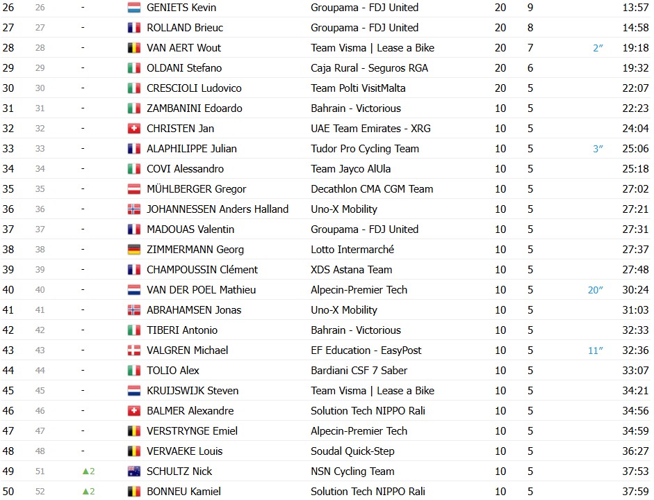 girodociclismo.com.br tirreno adriatico 2026 isaac del toro e campeao jonathan milan vence a 7a etapa confira os resultados e a chegada image 6