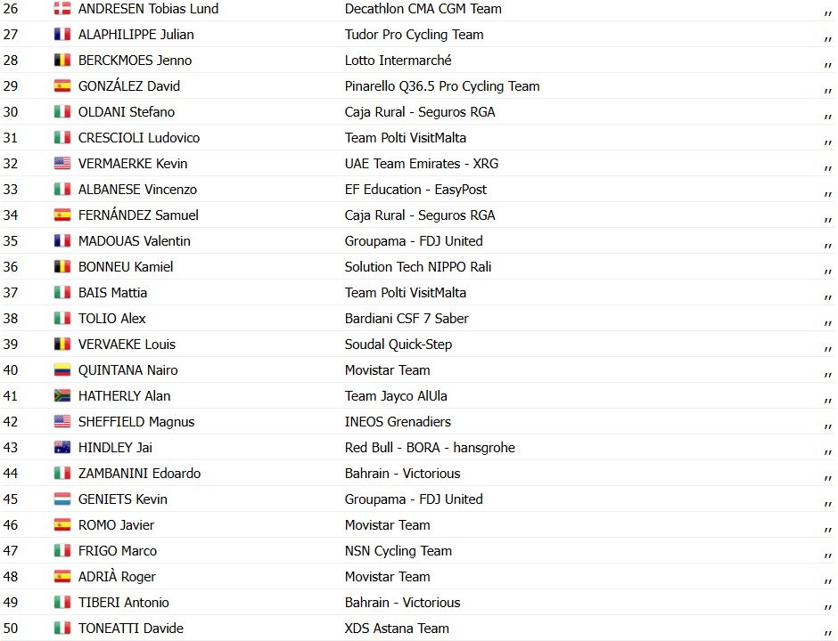 girodociclismo.com.br tirreno adriatico 2026 mathieu van der poel vence 4a etapa giulio pellizzari assume a lideranca assista a chegada image 1