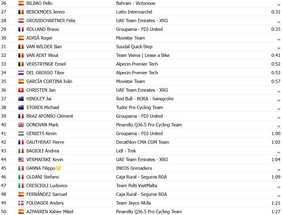 girodociclismo.com.br tirreno adriatico 2026 mathieu van der poel vence a 2a etapa isaac del toro assume a lideranca confira os resultados e a chegada image 9