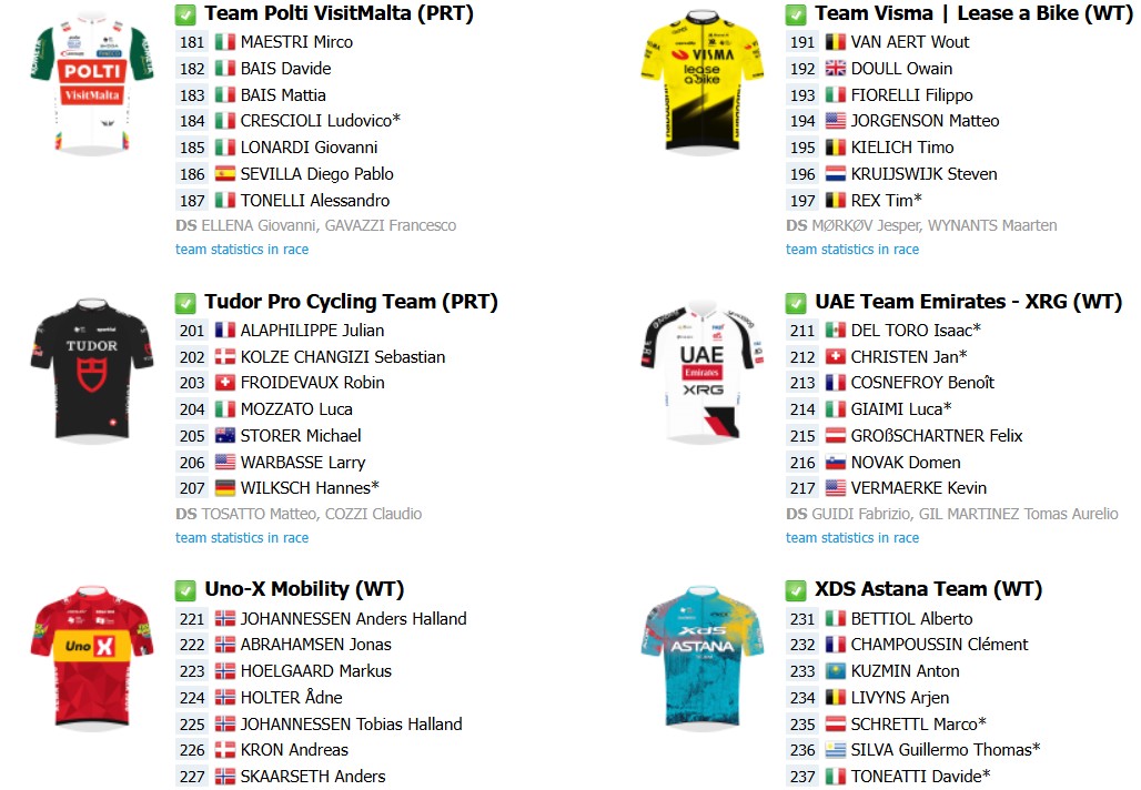 girodociclismo.com.br tirreno adriatico 2026 onde assistir ao vivo start list final com mathieu van der poel confirmado confira todas as etapas image 3