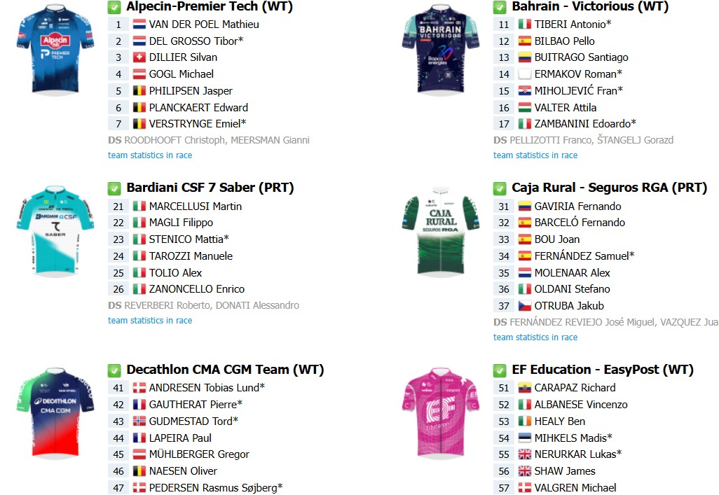 girodociclismo.com.br tirreno adriatico 2026 onde assistir ao vivo start list final com mathieu van der poel confirmado confira todas as etapas image