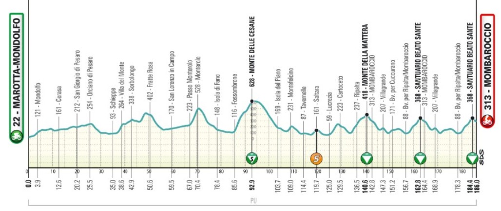 girodociclismo.com.br tirreno adriatico 2026 vence 5a etapa isaac del toro retoma a lideranca confira os resultados e a chegada image