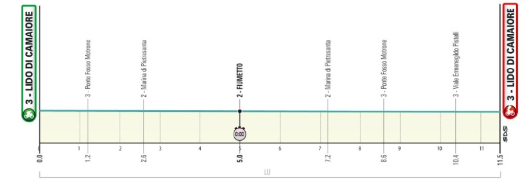 girodociclismo.com.br tirreno adriatico horarios das largadas do contrarrelogio confira a ordem das largadas dos ciclistas image