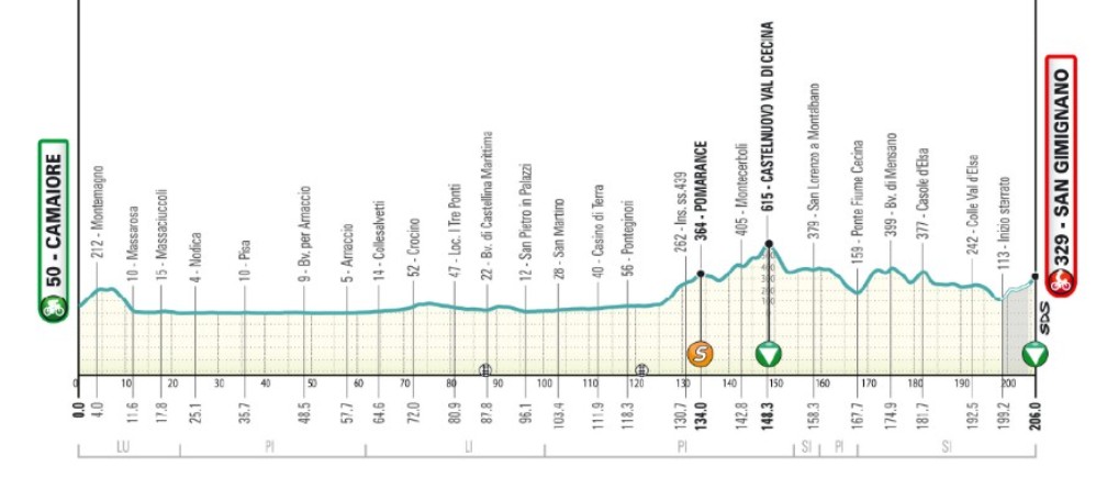 girodociclismo.com.br tirreno adriatico image