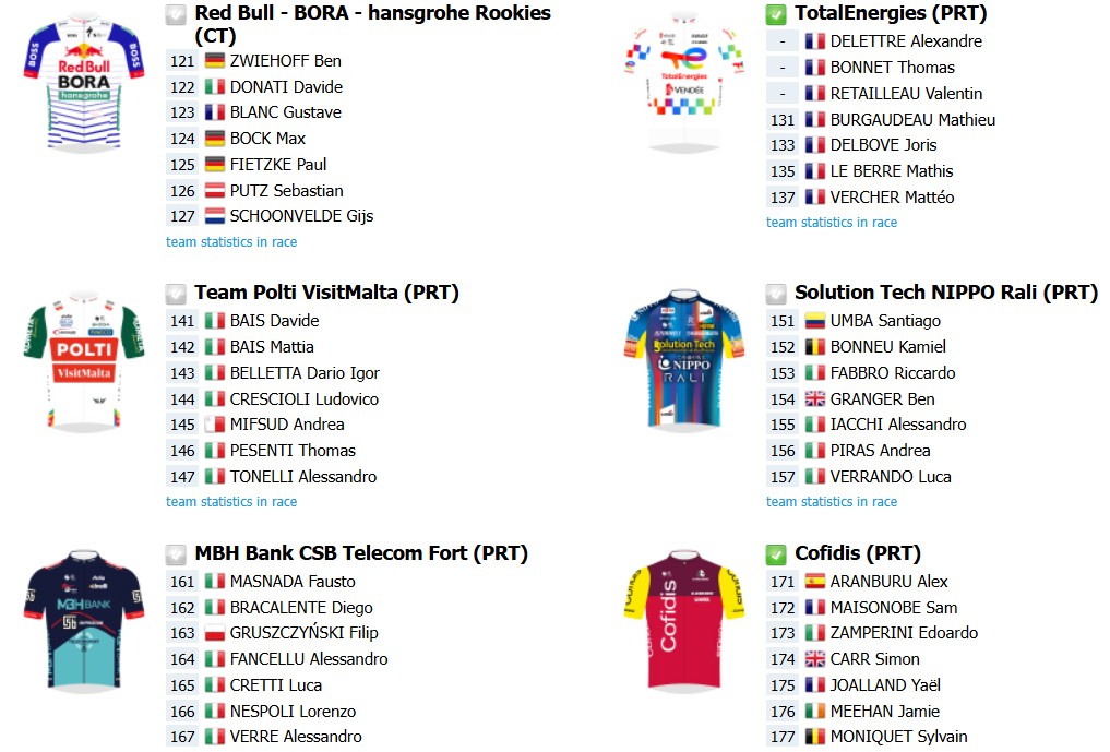 girodociclismo.com.br trofeo laigueglia onde assistir antonio morgado e grande start list confira todas as informacoes da prova image 2