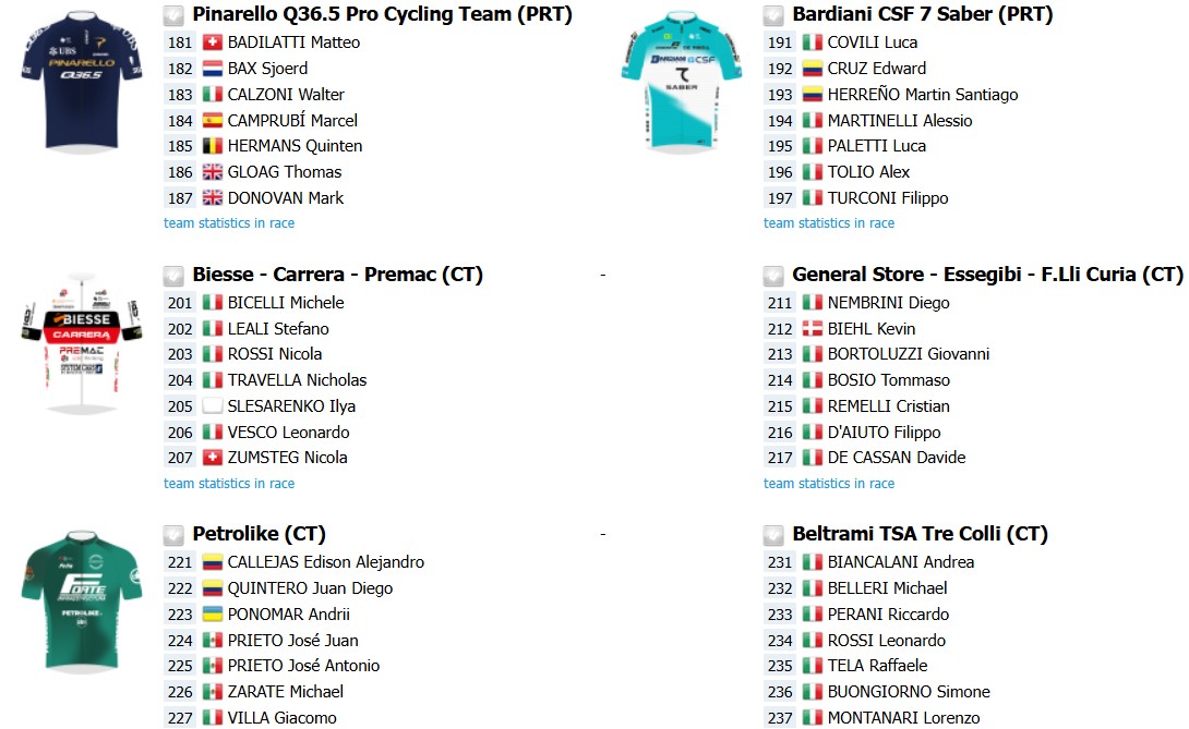 girodociclismo.com.br trofeo laigueglia onde assistir antonio morgado e grande start list confira todas as informacoes da prova image 3