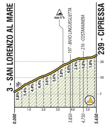 girodociclismo.com.br trofeo laigueglia reune estrelas do worldtour na liguria image 2