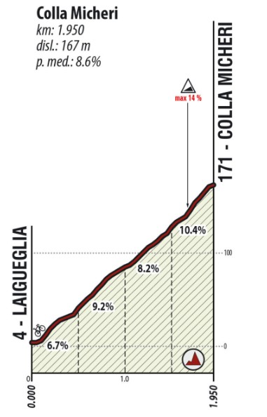 girodociclismo.com.br trofeo laigueglia reune estrelas do worldtour na liguria image 3