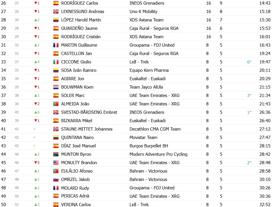 girodociclismo.com.br volta a catalunya 2026 classificacao final jonas vingegaard e campeao apos dominio nas montanhas confira as classificacoes completas image 3