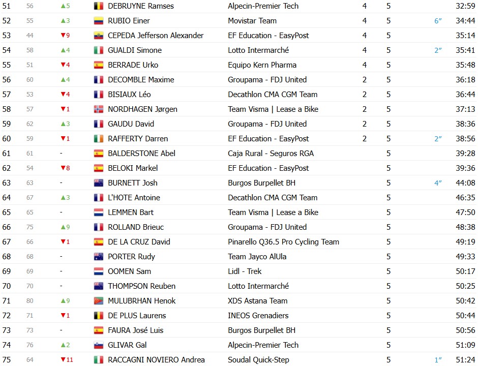 girodociclismo.com.br volta a catalunya 2026 classificacao final jonas vingegaard e campeao apos dominio nas montanhas confira as classificacoes completas image 4