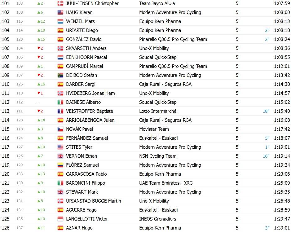 girodociclismo.com.br volta a catalunya 2026 classificacao final jonas vingegaard e campeao apos dominio nas montanhas confira as classificacoes completas image 6