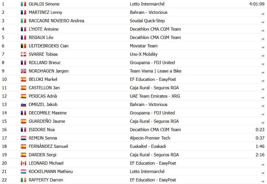 girodociclismo.com.br volta a catalunya 2026 classificacao geral apos a 1a etapa e o 1o lider confira as classificacoes de todas as categorias image 14